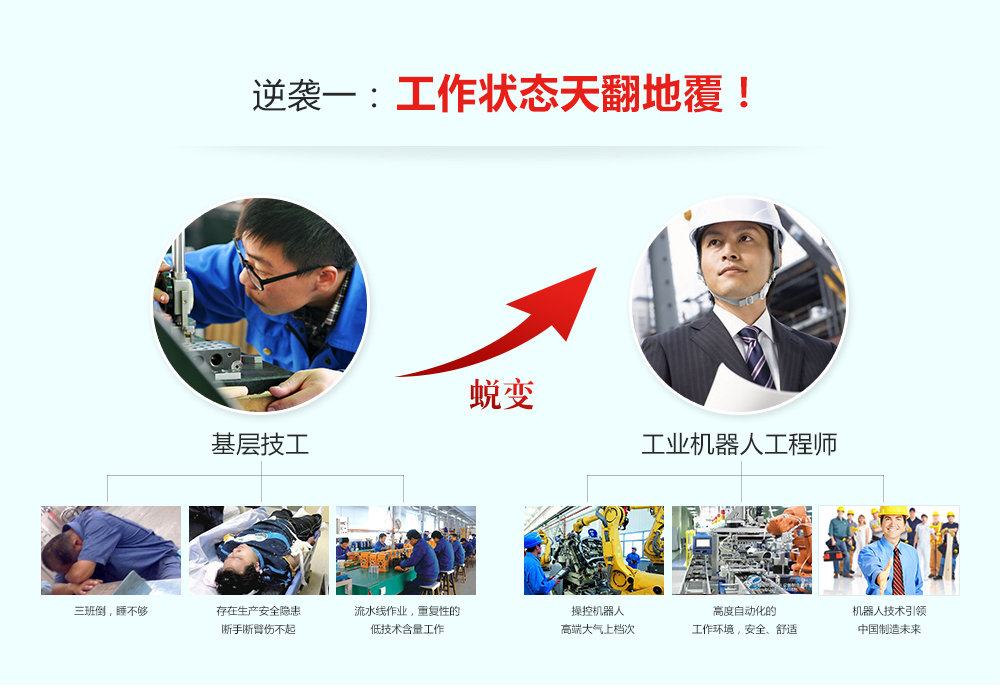 成為工業(yè)機(jī)器人工程師有三大逆襲，一是工作狀態(tài)發(fā)生改變，二是薪資提升明顯，三是職業(yè)前景不可限量。