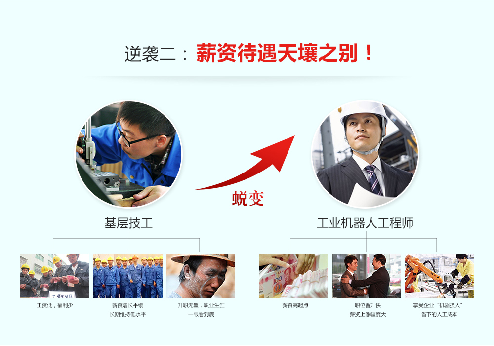 成為工業(yè)機(jī)器人工程師有三大逆襲，一是工作狀態(tài)發(fā)生改變，二是薪資提升明顯，三是職業(yè)前景不可限量。