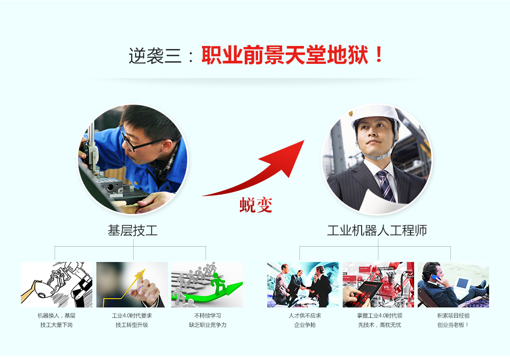 成為工業(yè)機(jī)器人工程師有三大逆襲，一是工作狀態(tài)發(fā)生改變，二是薪資提升明顯，三是職業(yè)前景不可限量。