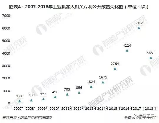 工業機器人行業現狀03