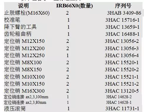 智通教育工業機器人培訓維護保養知識點25