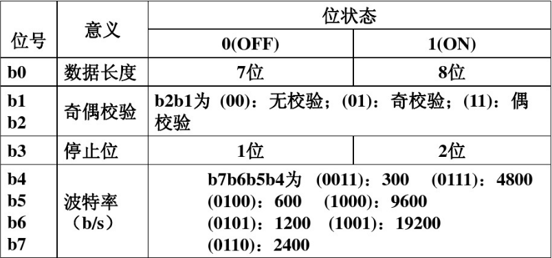 三菱PLC無協議串口通訊03