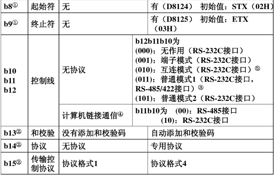 三菱PLC無協議串口通訊04